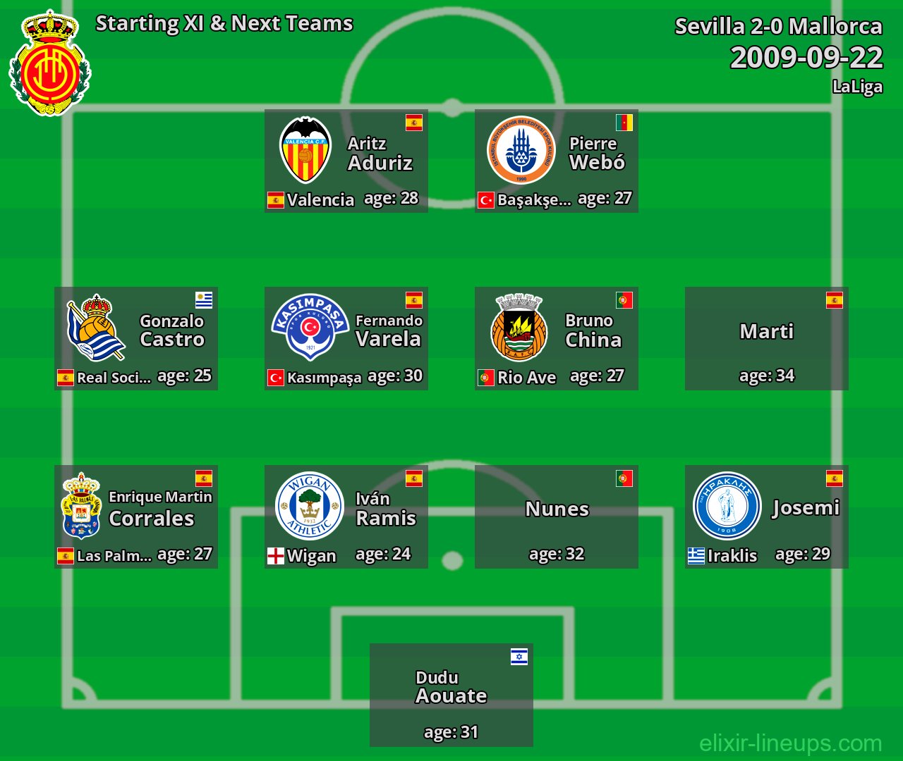 Mallorca Starting XI & Next Teams 2009-09-22