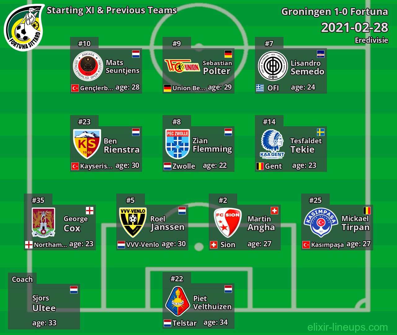 Fortuna Starting XI & Previous Teams 2021-02-28