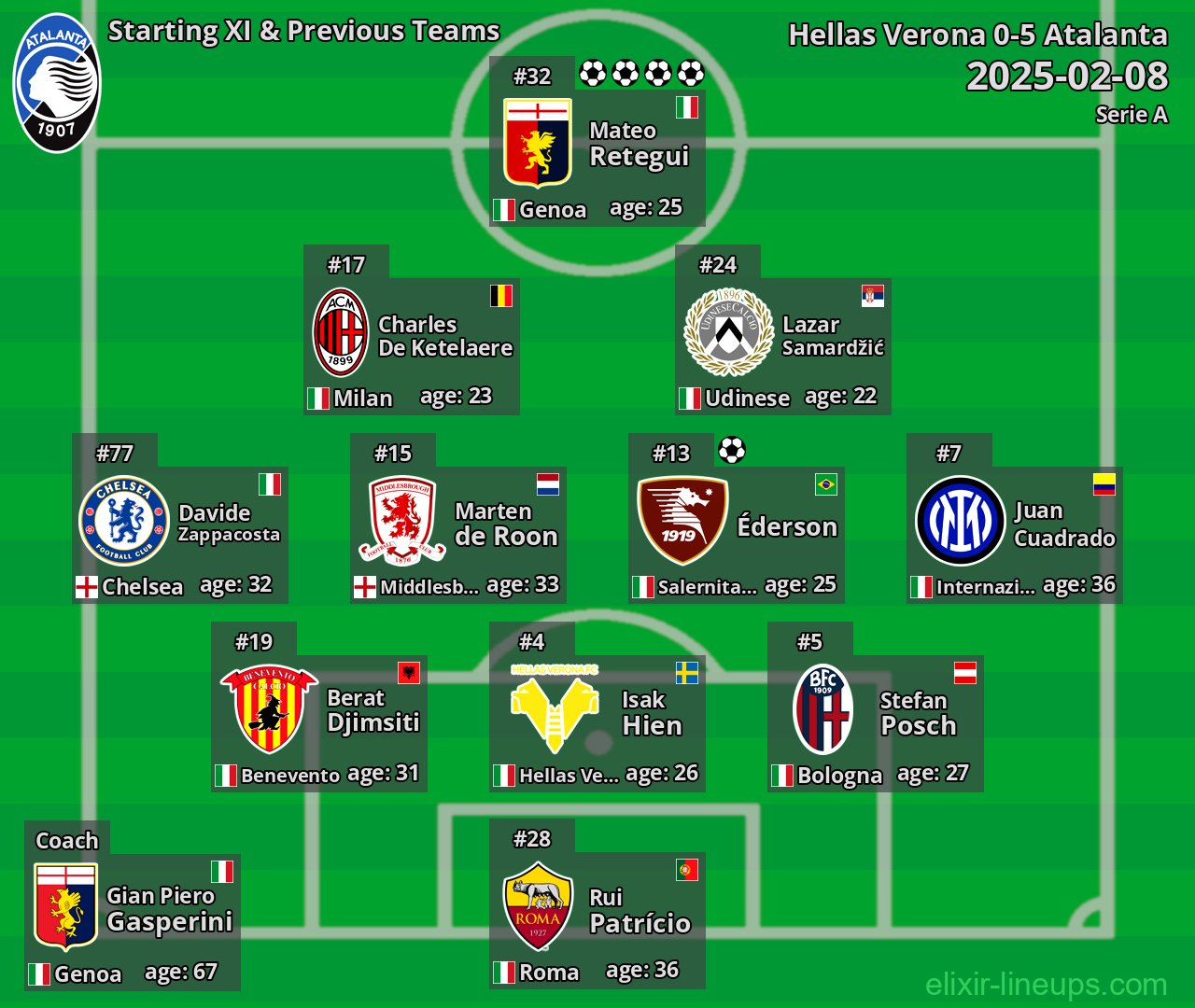 Atalanta Starting XI & Previous Teams 2025-02-08