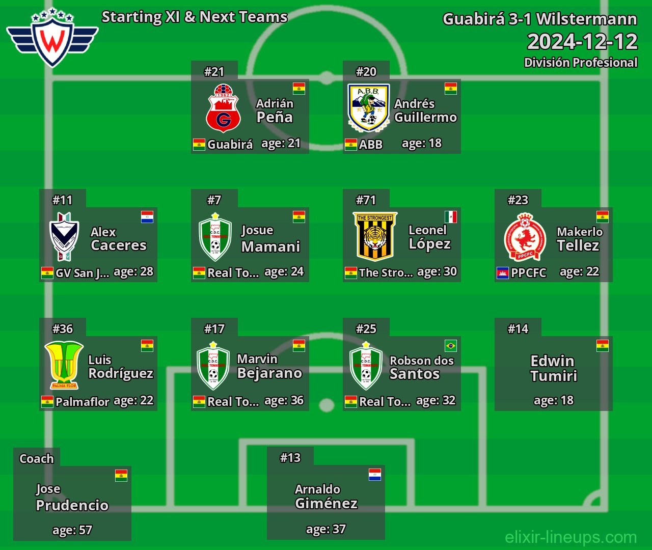 Wilstermann Starting XI & Next Teams 2024-12-12