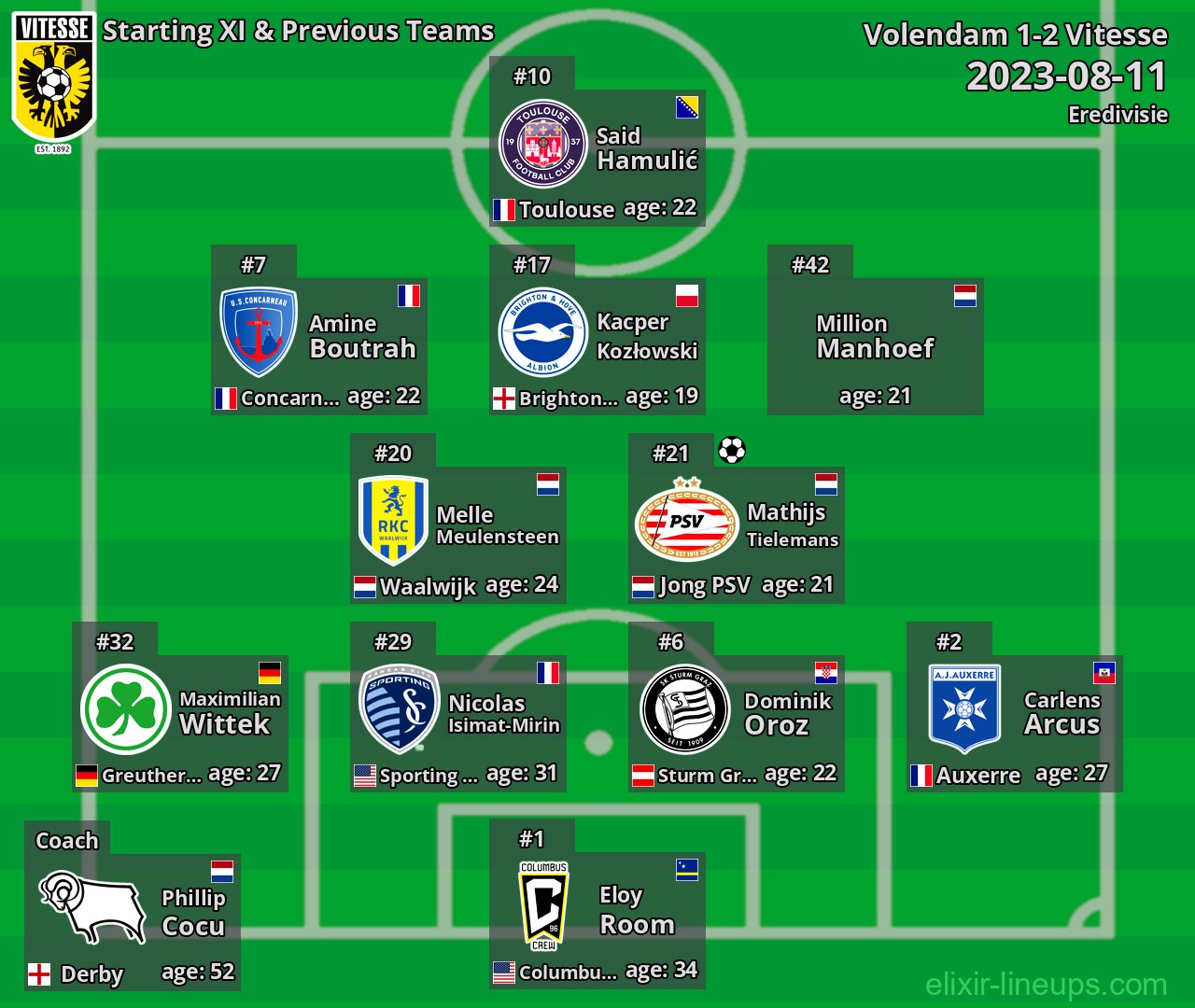 Vitesse Starting XI & Previous Teams 2023-08-11