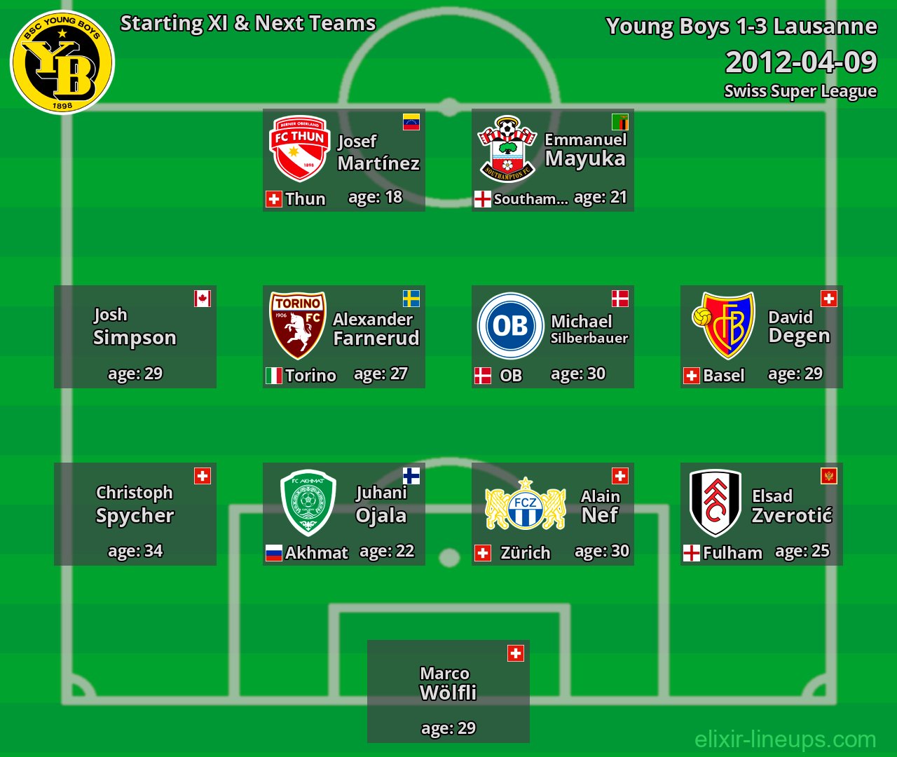Young Boys Starting XI & Next Teams 2012-04-09