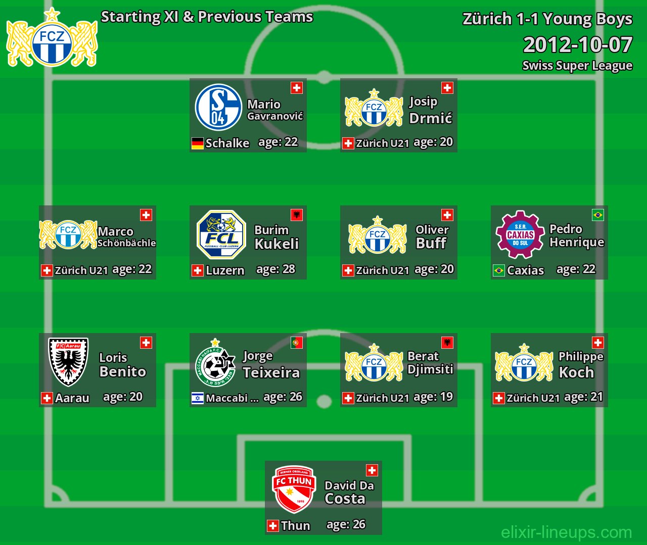 Zürich Starting XI & Previous Teams 2012-10-07