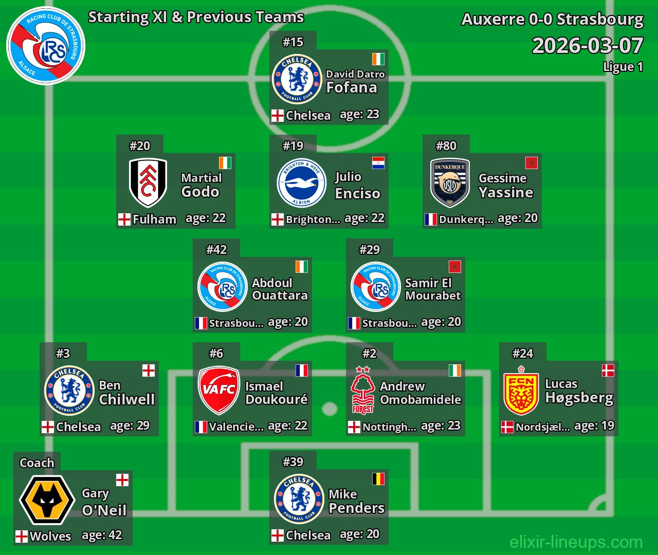 Strasbourg Starting XI & Previous Teams 2026-03-07