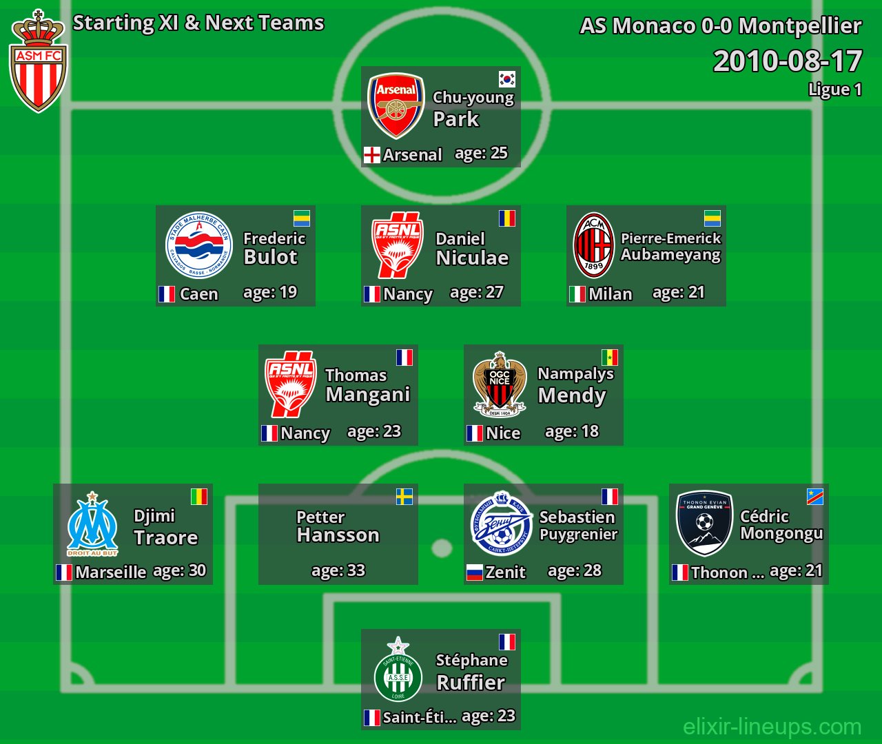 AS Monaco Starting XI & Next Teams 2010-08-17