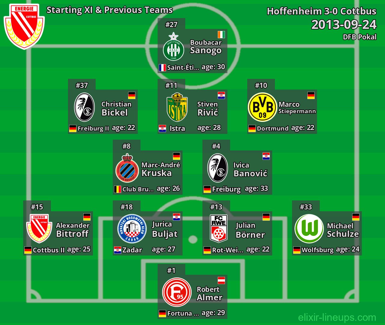 Cottbus Starting XI & Previous Teams 2013-09-24