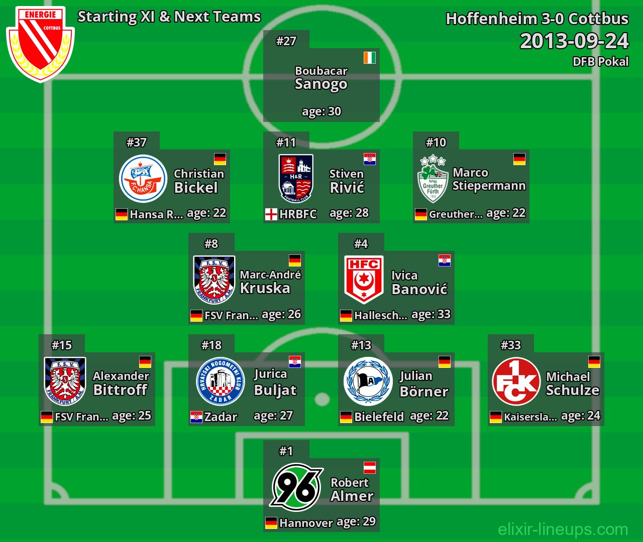 Cottbus Starting XI & Next Teams 2013-09-24