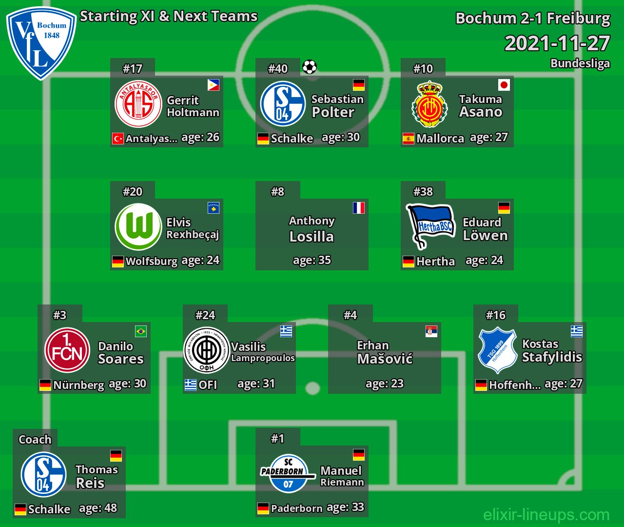 Bochum Starting XI & Next Teams 2021-11-27