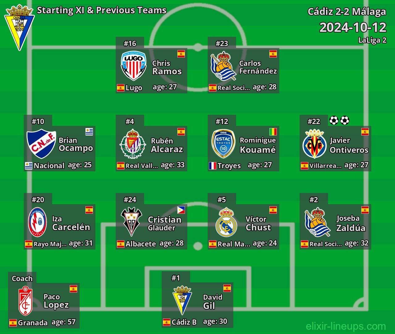 Cádiz Starting XI & Previous Teams 2024-10-12