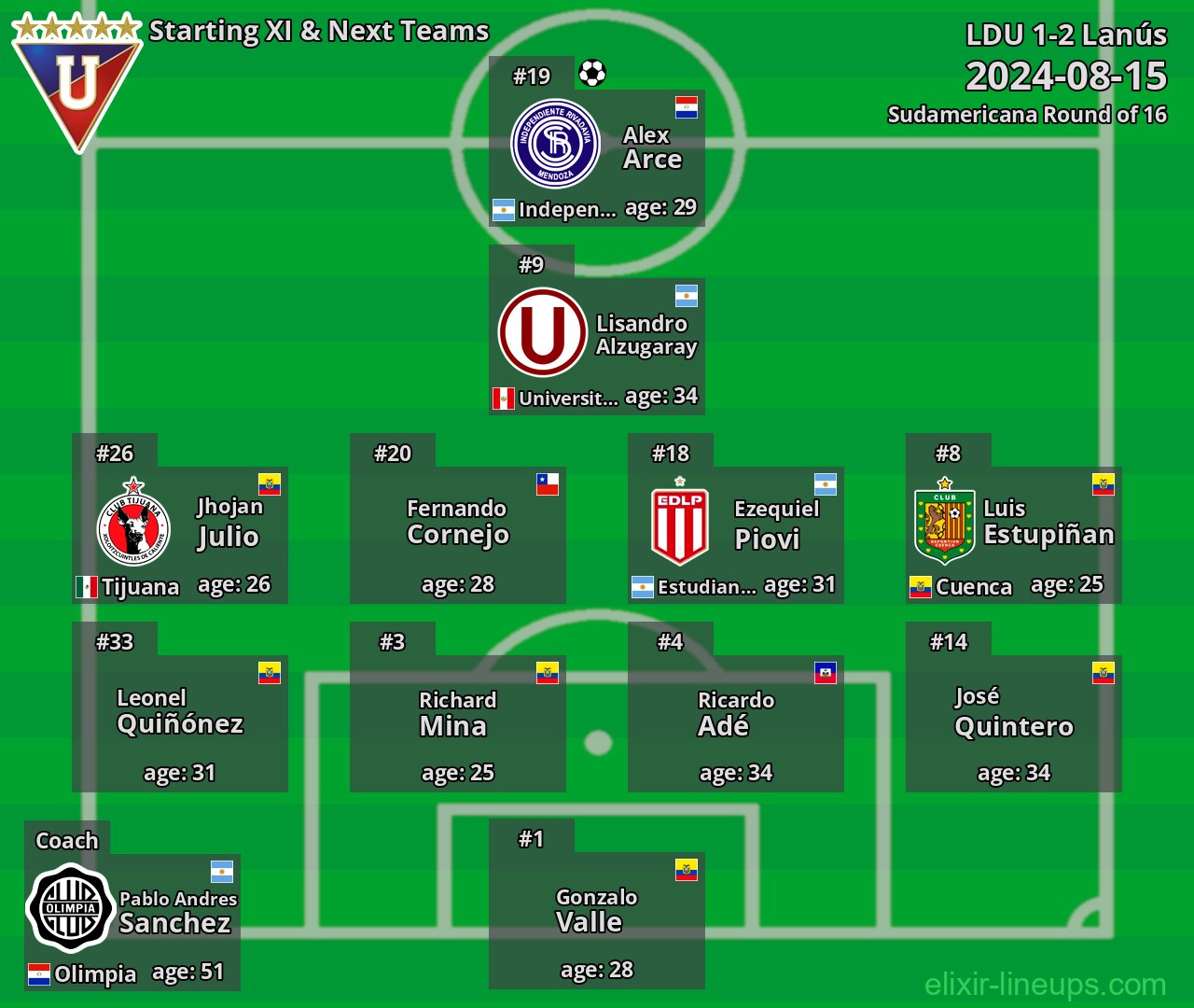 LDU Starting XI & Next Teams 2024-08-15