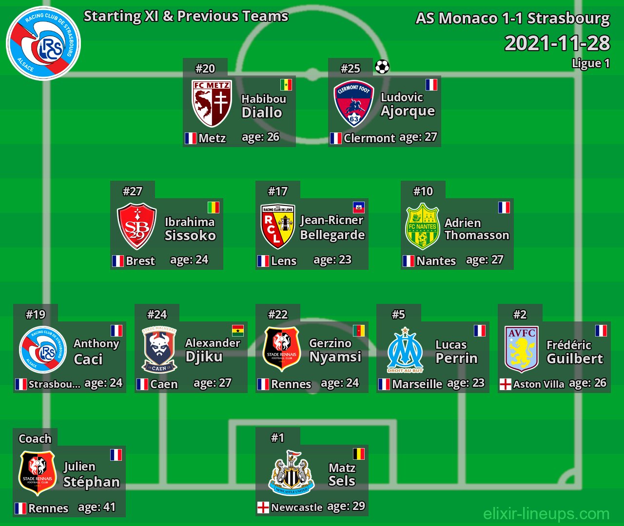Strasbourg Starting XI & Previous Teams 2021-11-28