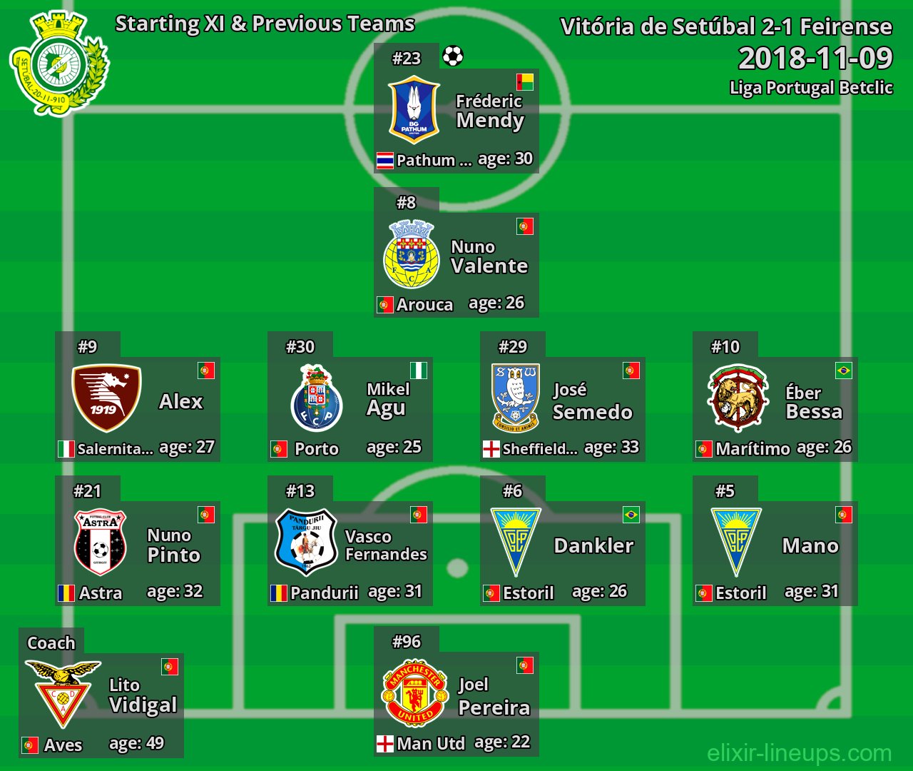 Vitória de Setúbal Starting XI & Previous Teams 2018-11-09