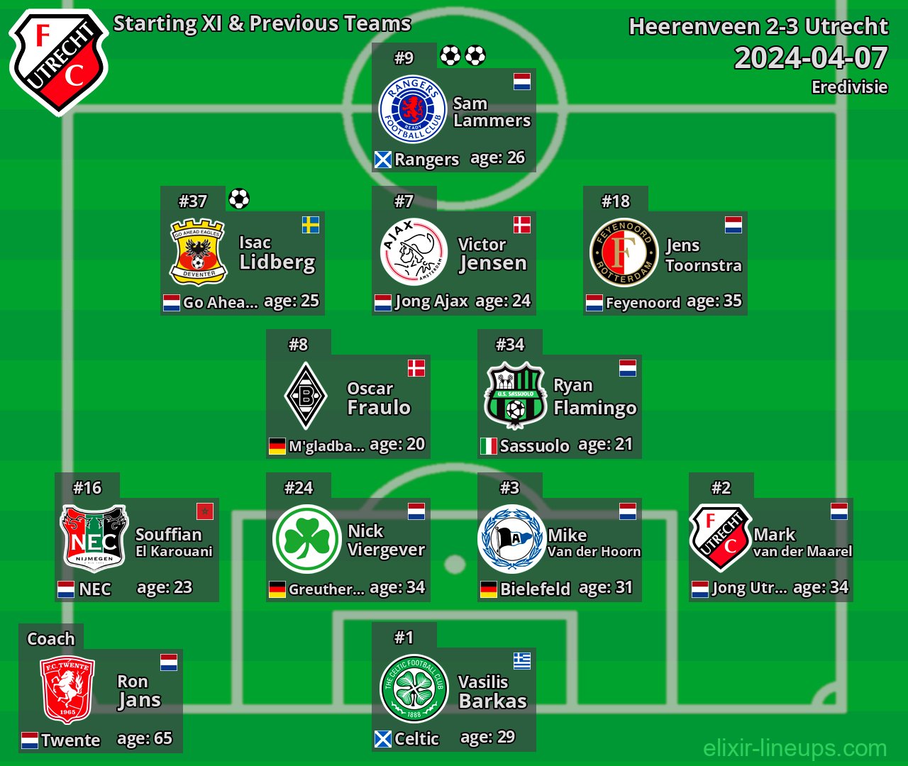 Utrecht Starting XI & Previous Teams 2024-04-07