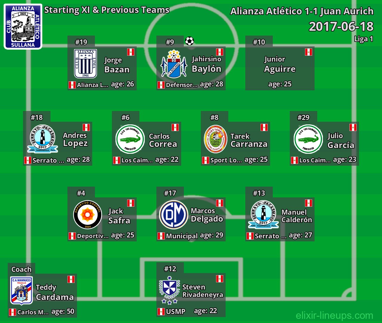 Alianza Atlético Starting XI & Previous Teams 2017-06-18