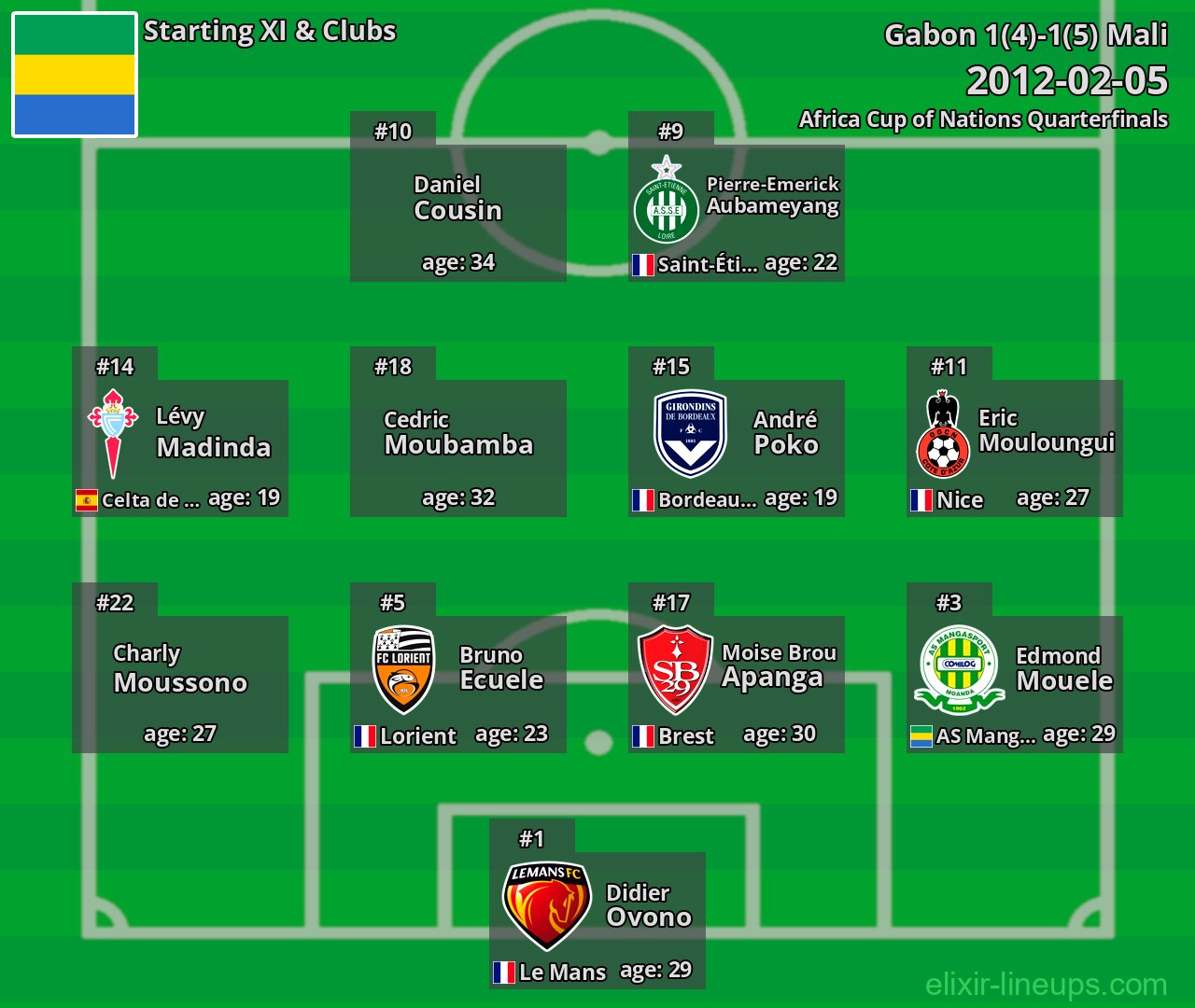 Gabon Starting XI 2012-02-05