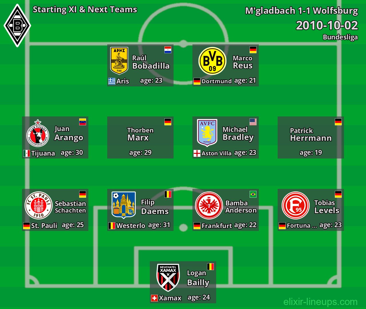 M'gladbach Starting XI & Next Teams 2010-10-02