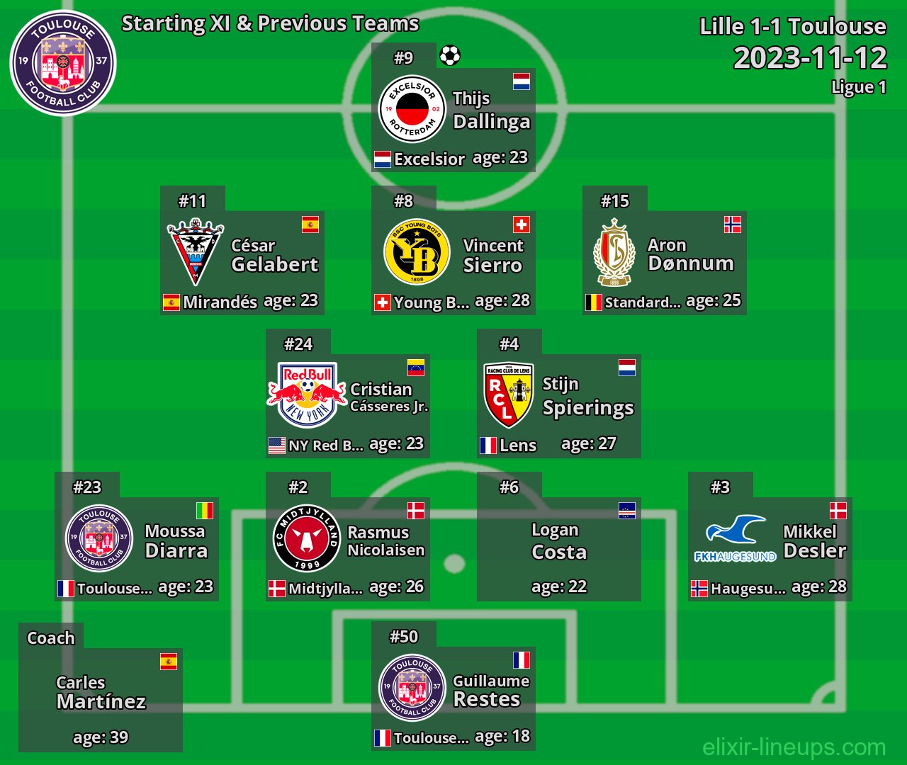 Toulouse Starting XI & Previous Teams 2023-11-12