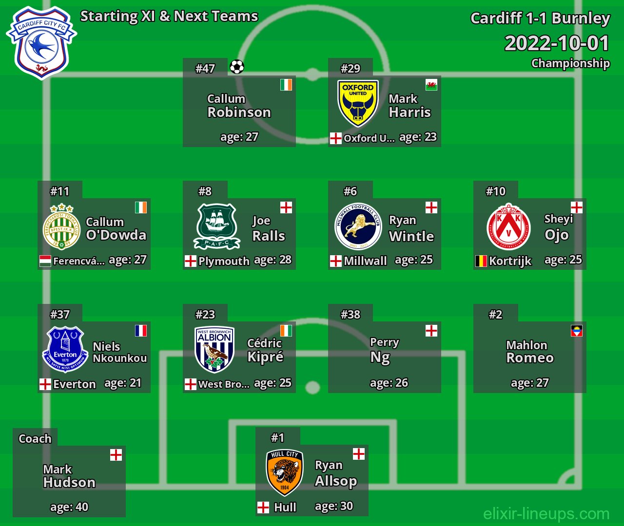Cardiff Starting XI & Next Teams 2022-10-01