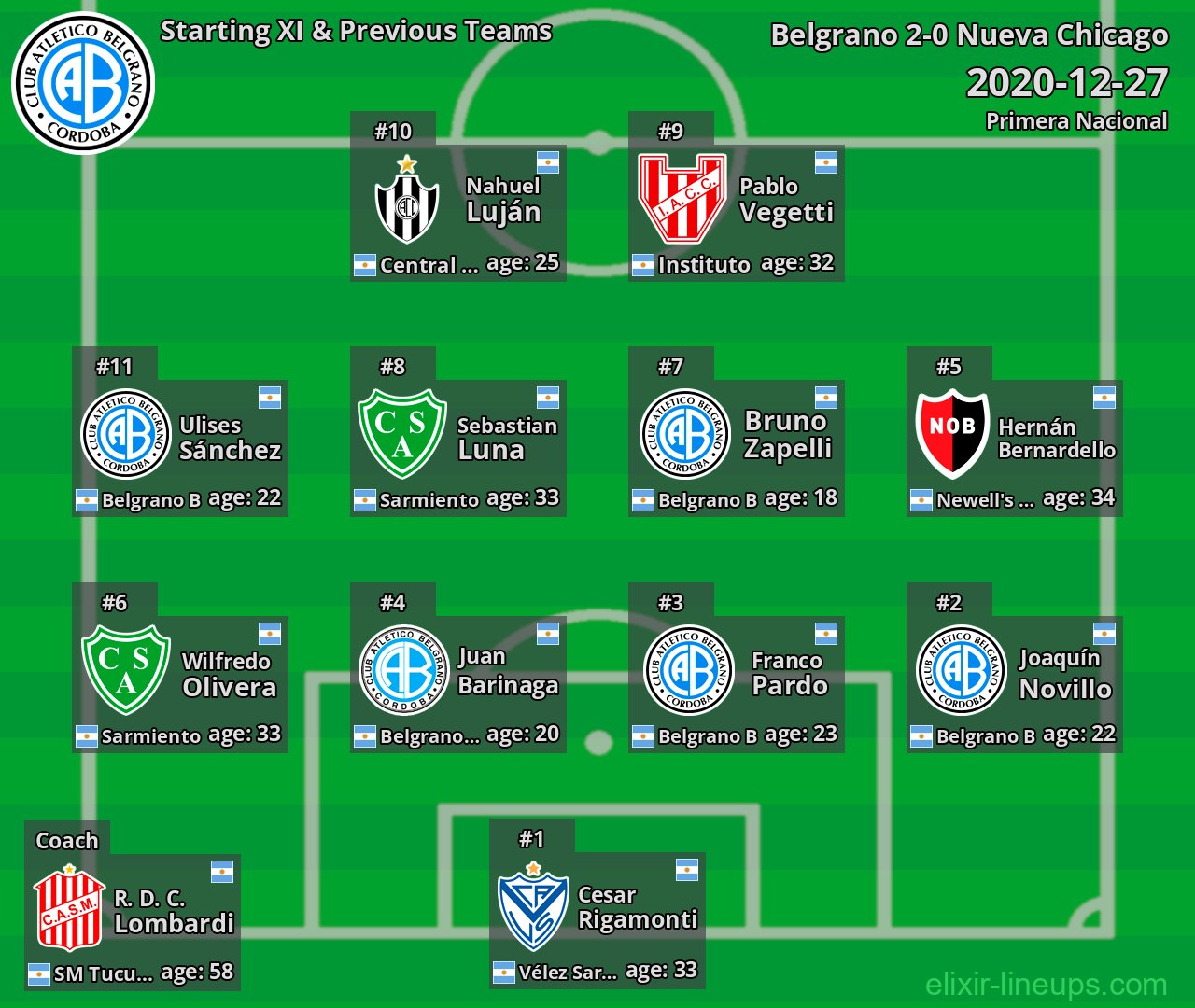 Belgrano Starting XI & Previous Teams 2020-12-27