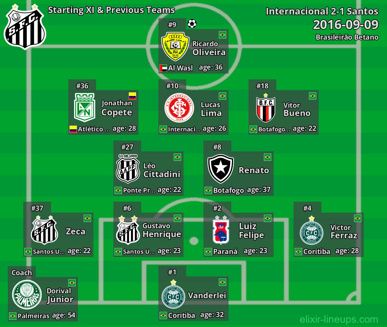 Santos Starting XI & Previous Teams 2016-09-09
