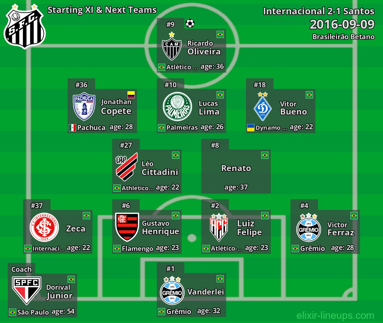 Santos Starting XI & Next Teams 2016-09-09