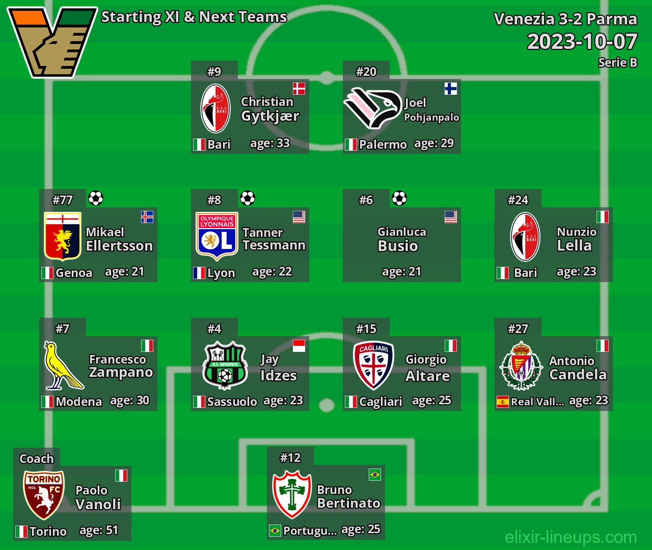 Venezia Starting XI & Next Teams 2023-10-07