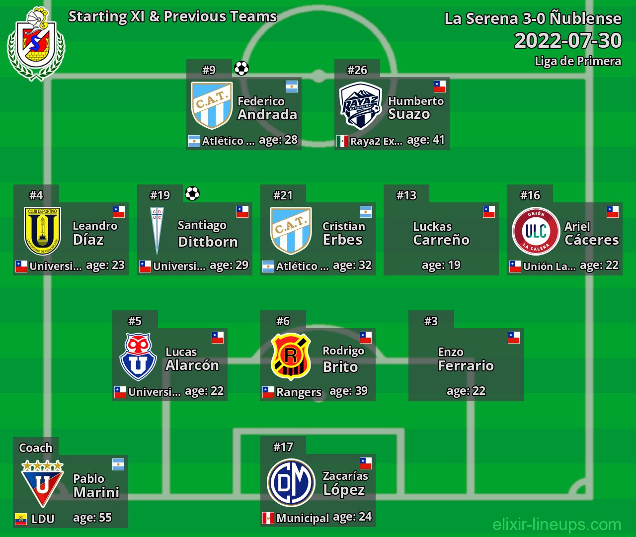 La Serena Starting XI & Previous Teams 2022-07-30