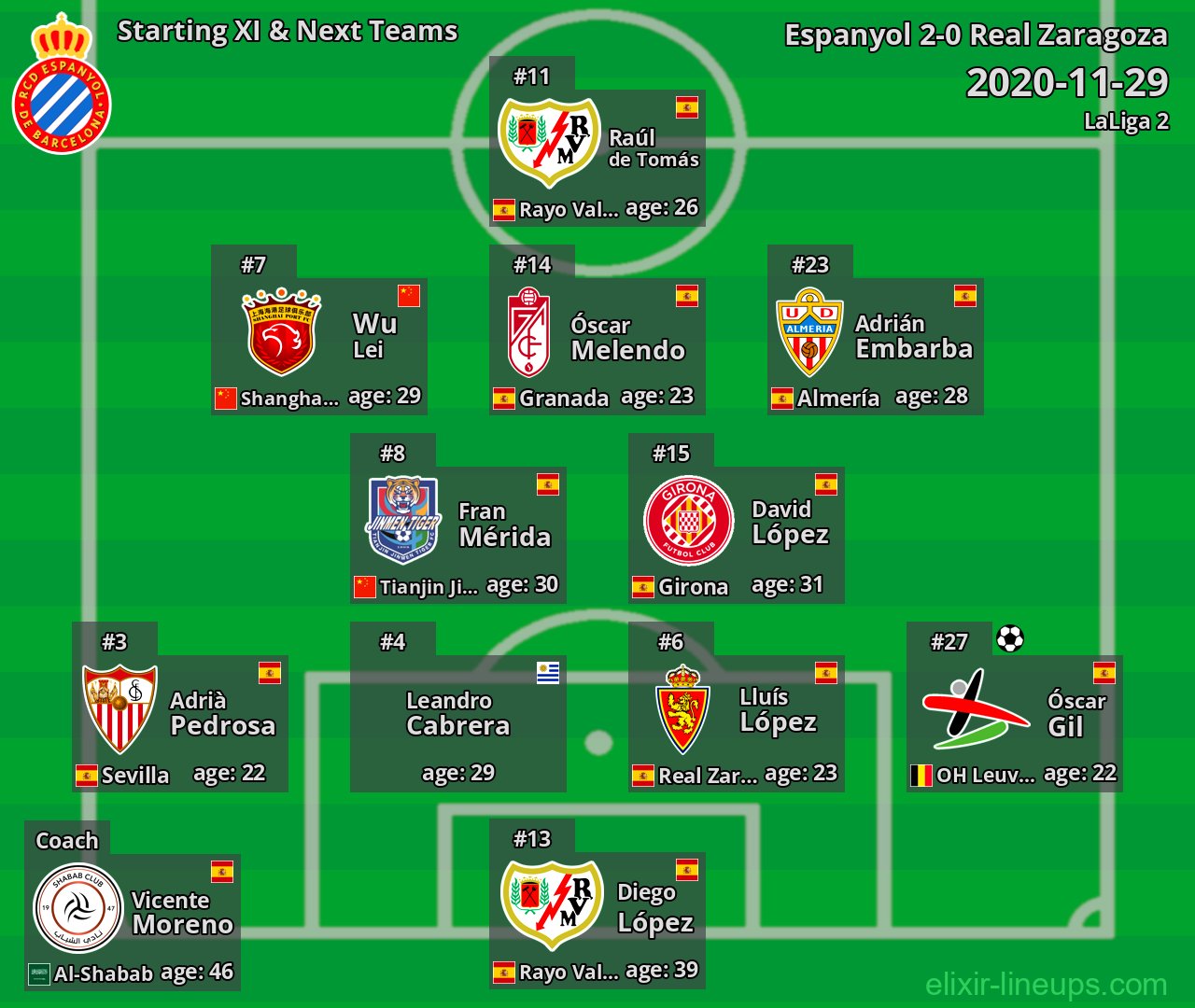 Espanyol Starting XI & Next Teams 2020-11-29