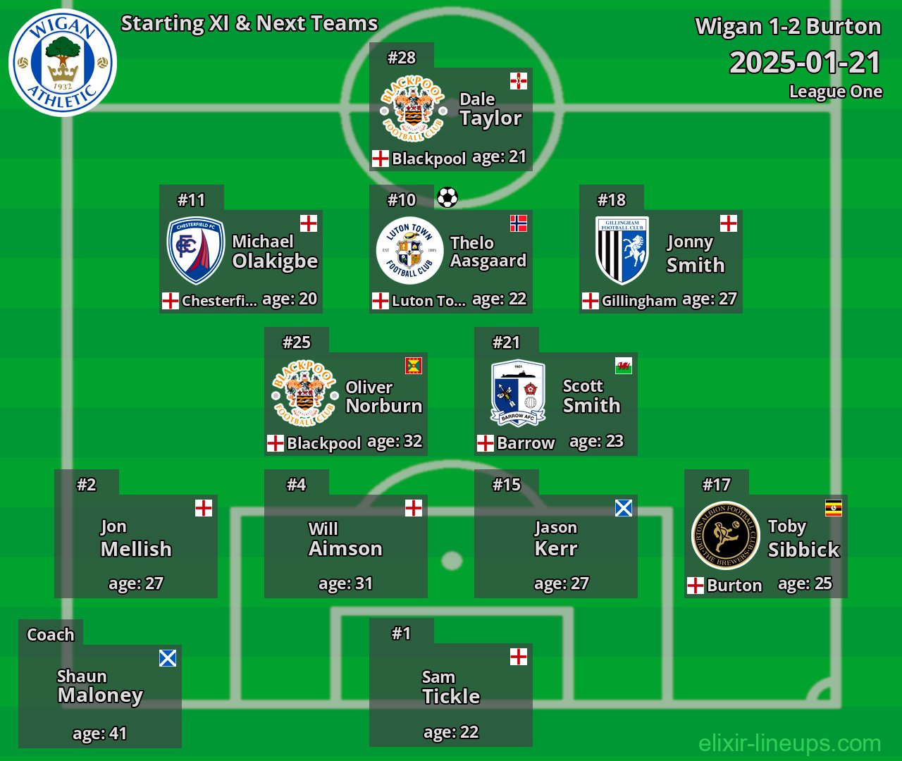 Wigan Starting XI & Next Teams 2025-01-21