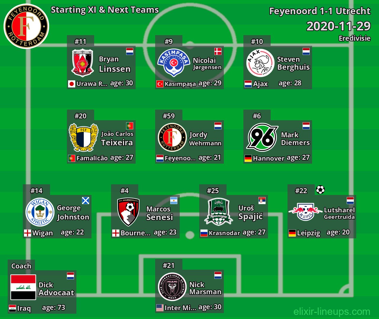Feyenoord Starting XI & Next Teams 2020-11-29