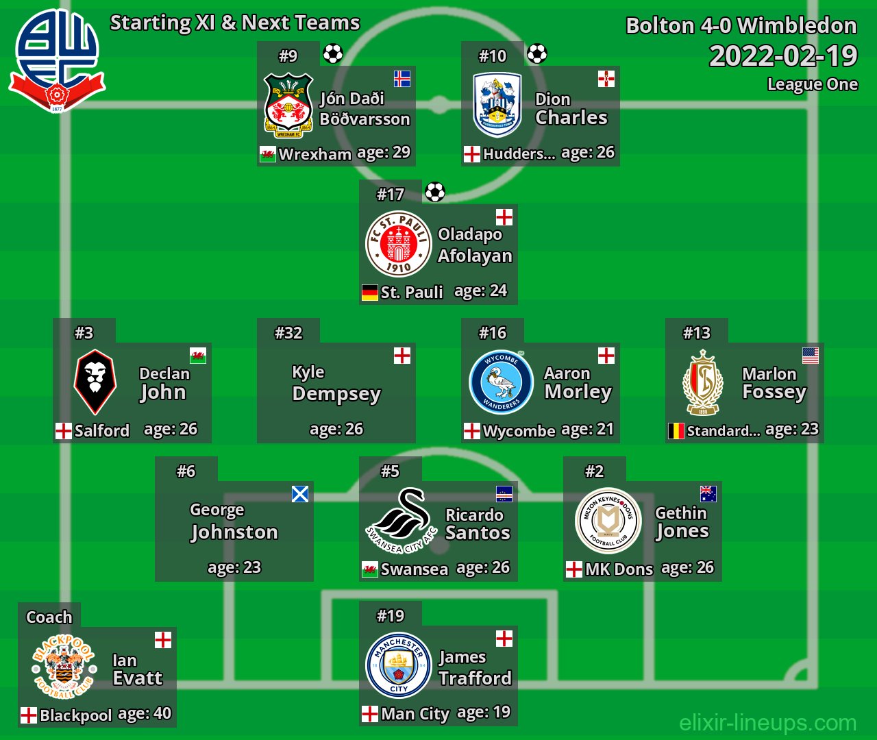 Bolton Starting XI & Next Teams 2022-02-19