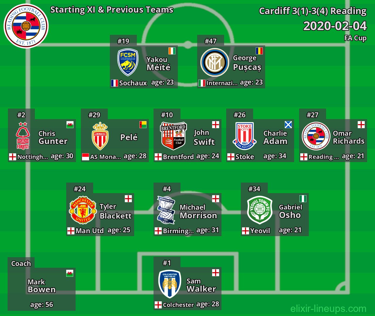 Reading Starting XI & Previous Teams 2020-02-04