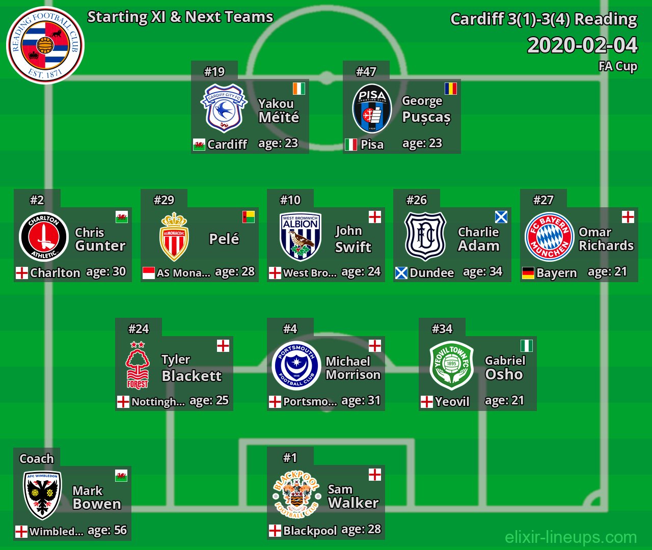 Reading Starting XI & Next Teams 2020-02-04