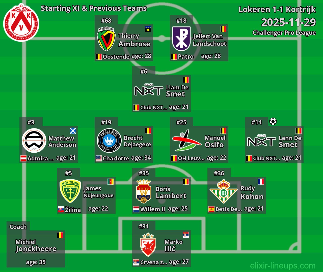 Kortrijk Starting XI & Previous Teams 2025-11-29