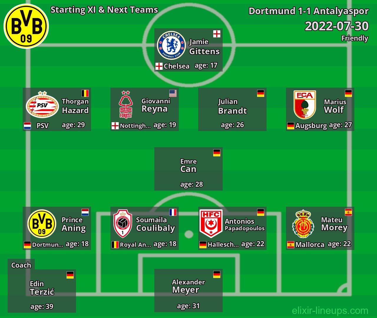 Dortmund Starting XI & Next Teams 2022-07-30