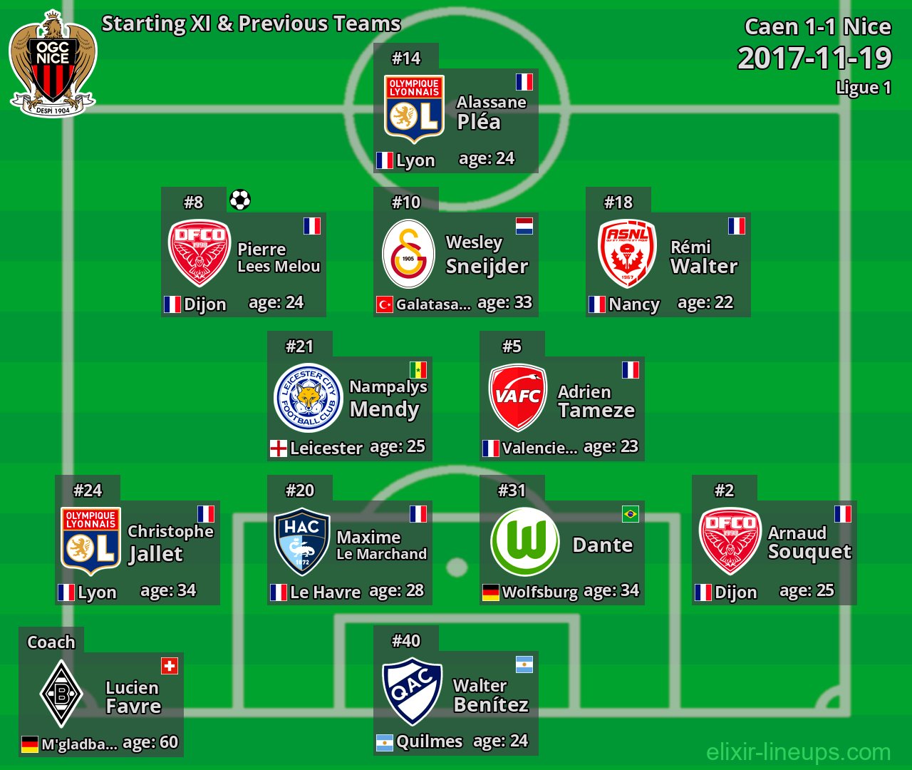 Nice Starting XI & Previous Teams 2017-11-19