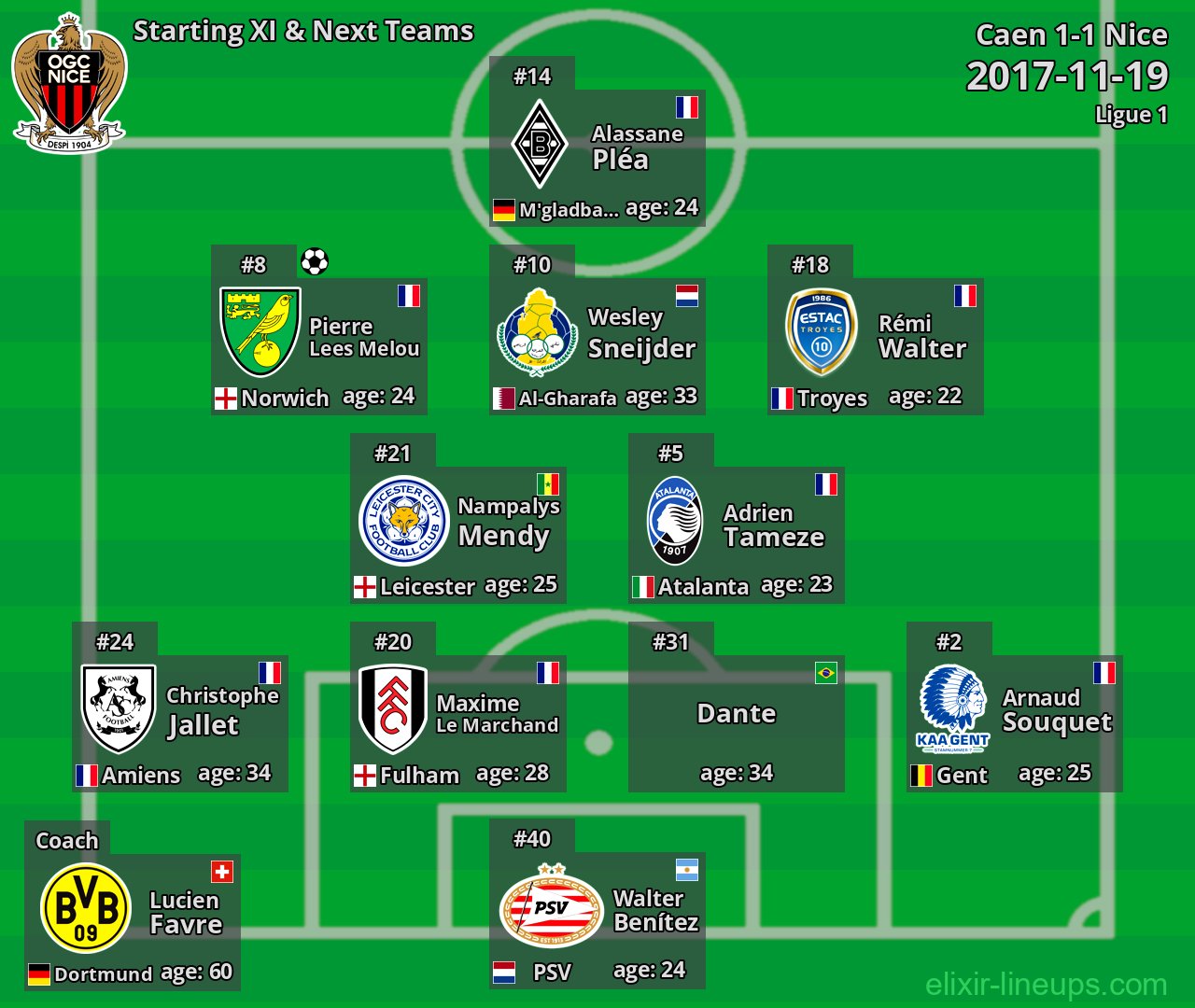 Nice Starting XI & Next Teams 2017-11-19