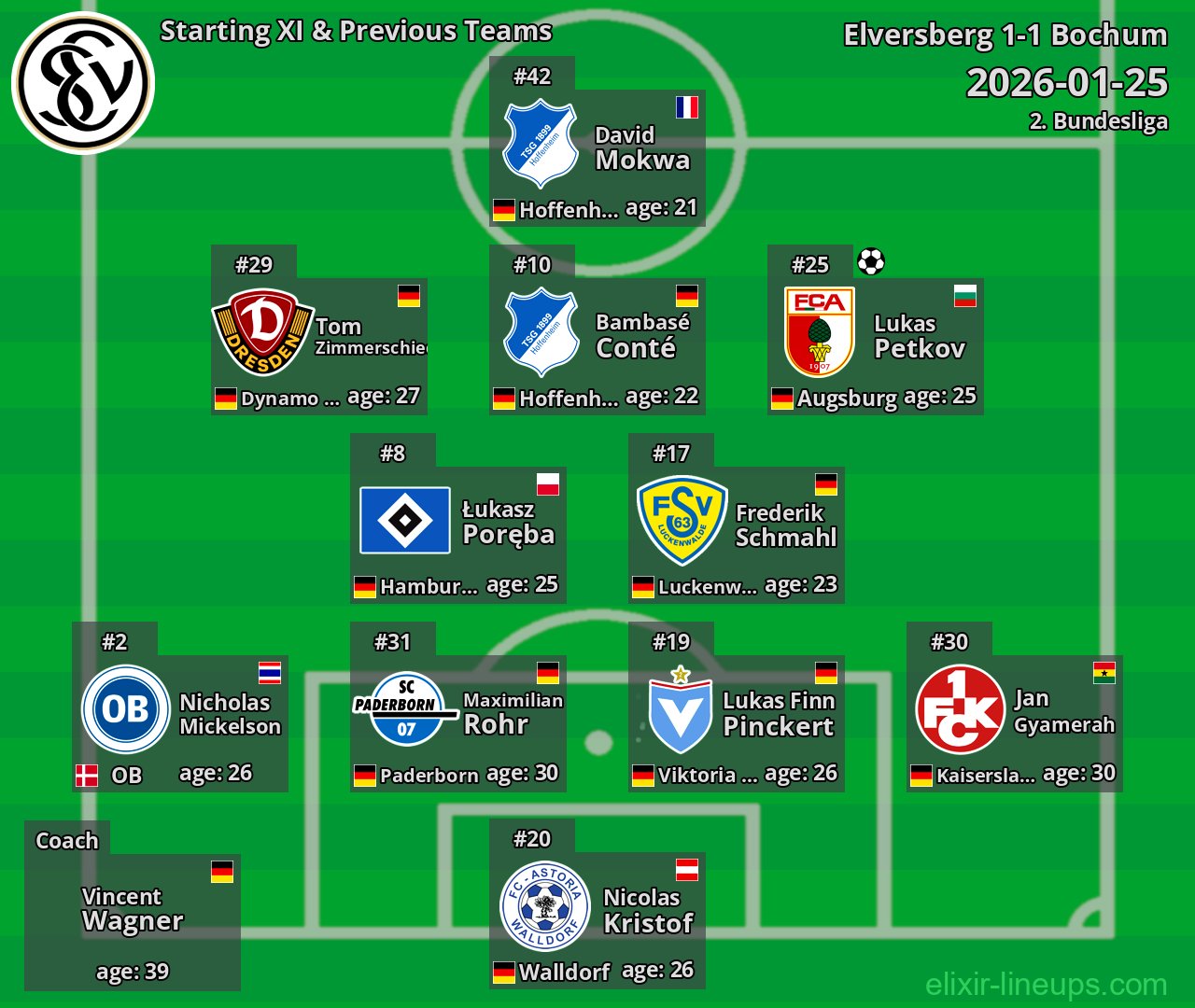 Elversberg Starting XI & Previous Teams 2026-01-25