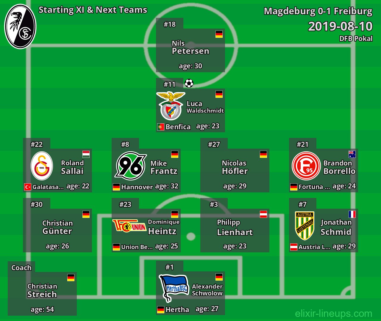 Freiburg Starting XI & Next Teams 2019-08-10