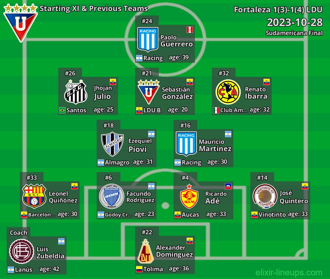 LDU Starting XI & Previous Teams 2023-10-28