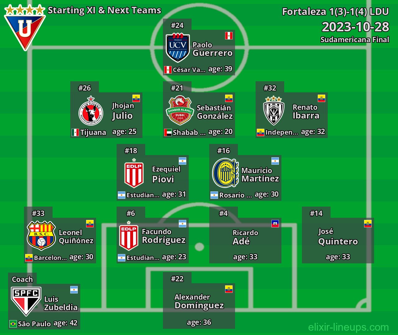 LDU Starting XI & Next Teams 2023-10-28