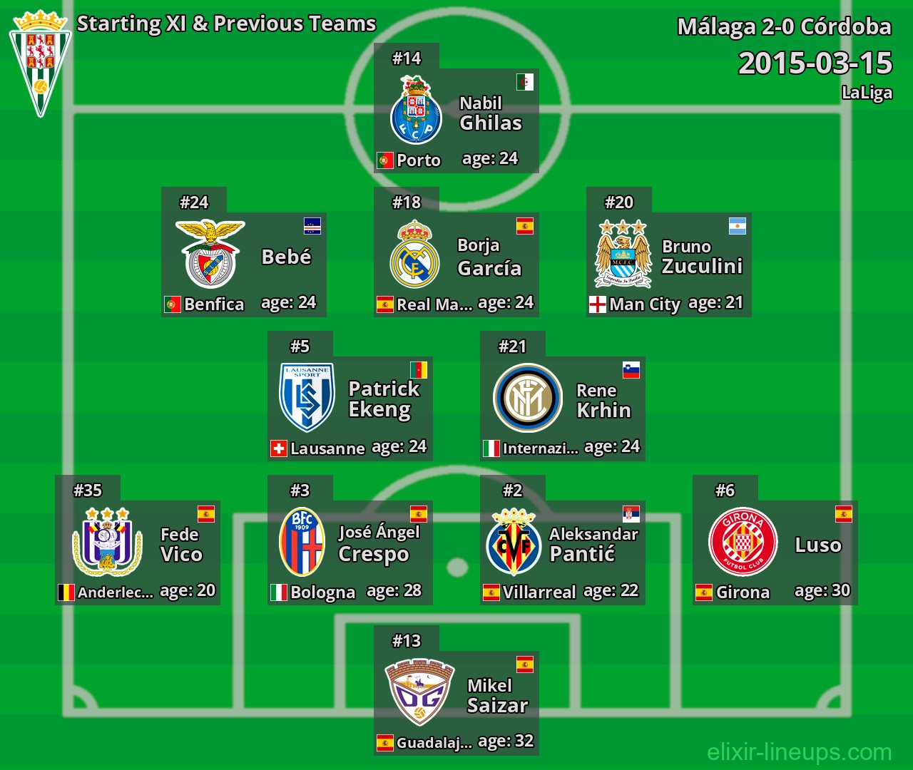 Córdoba Starting XI & Previous Teams 2015-03-15