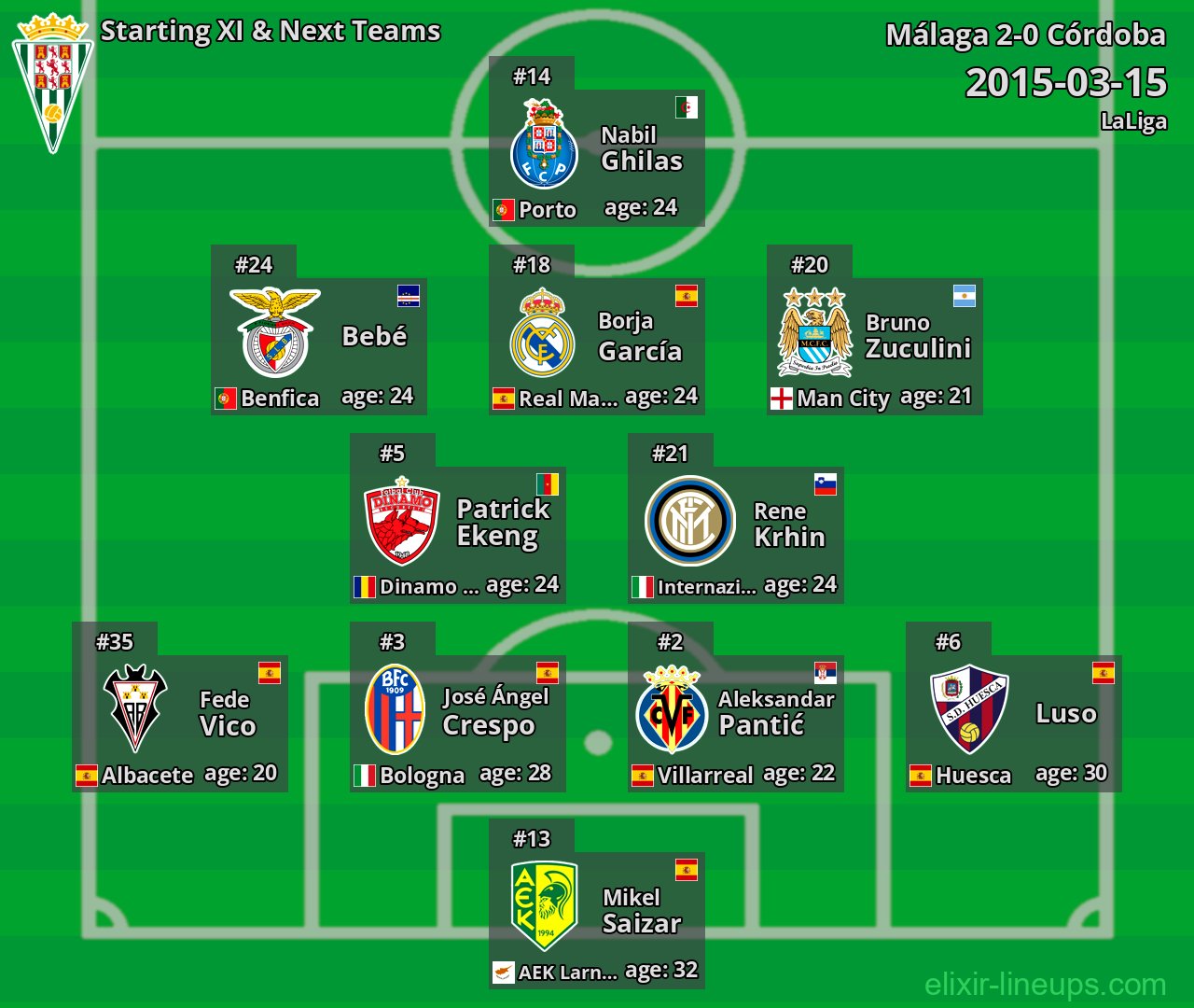 Córdoba Starting XI & Next Teams 2015-03-15