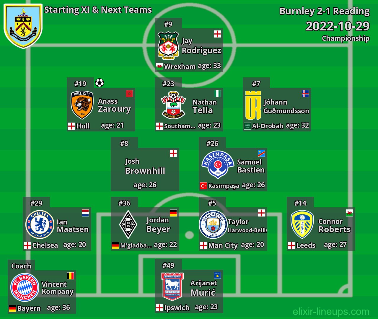 Burnley Starting XI & Next Teams 2022-10-29
