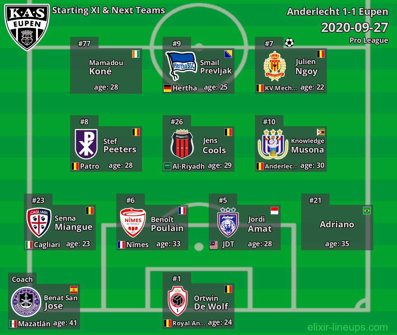 Eupen Starting XI & Next Teams 2020-09-27