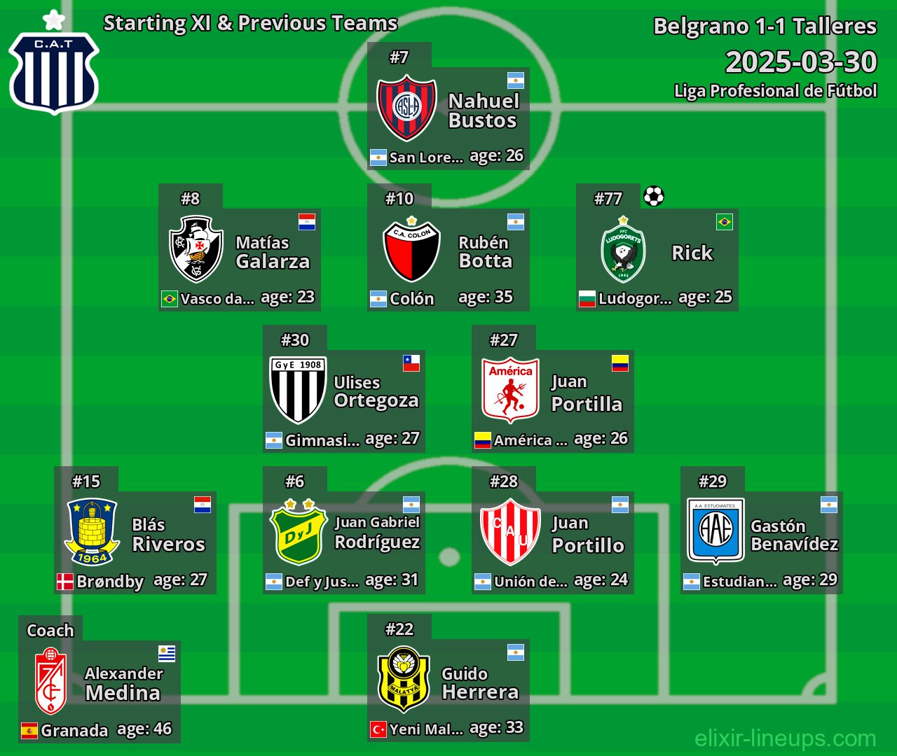 Talleres Starting XI & Previous Teams 2025-03-30
