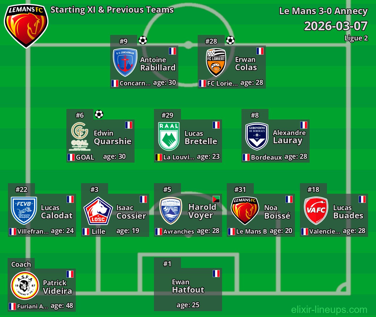 Le Mans Starting XI & Previous Teams 2026-03-07