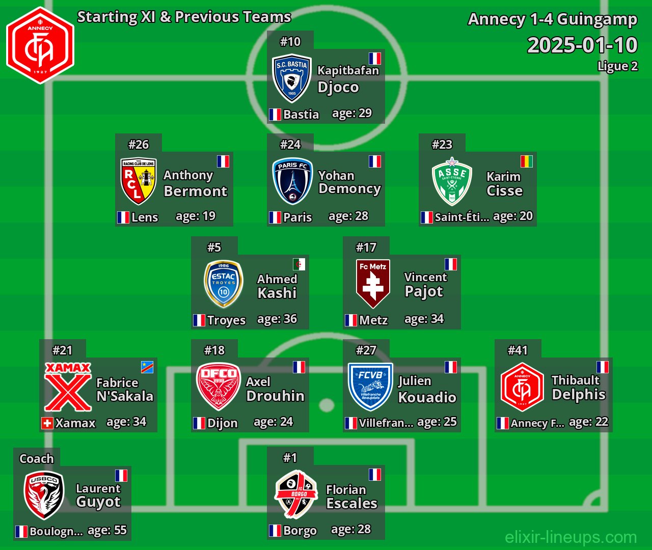 Annecy Starting XI & Previous Teams 2025-01-10