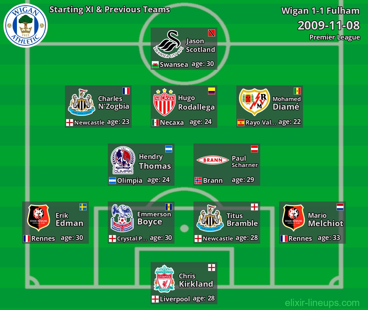 Wigan Starting XI & Previous Teams 2009-11-08