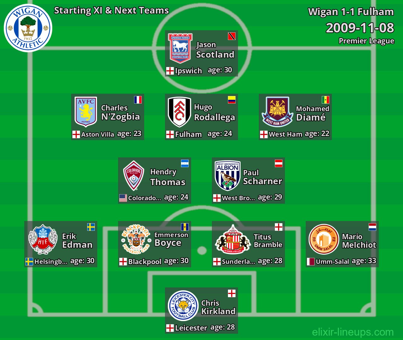 Wigan Starting XI & Next Teams 2009-11-08